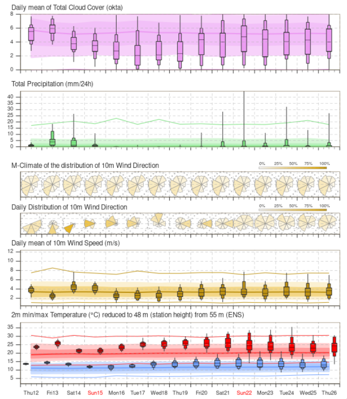 ecmwf15dclim.png