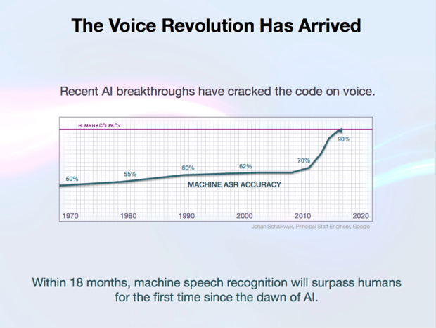 airev02_speechrec.png