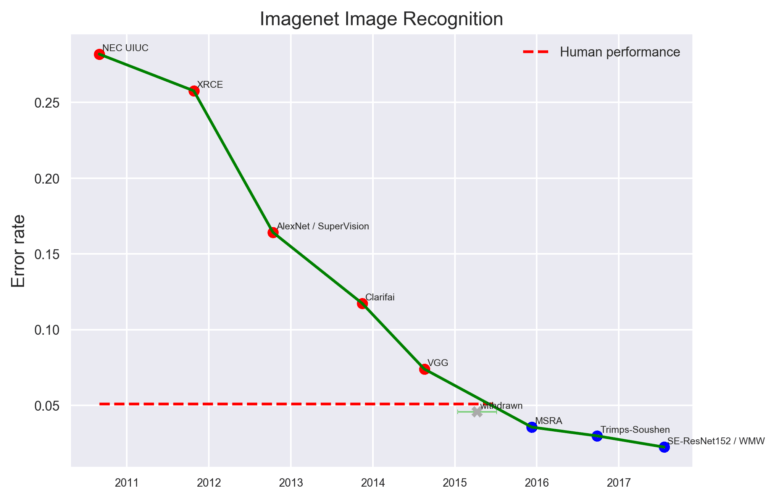 airev03_imgnetperf.png