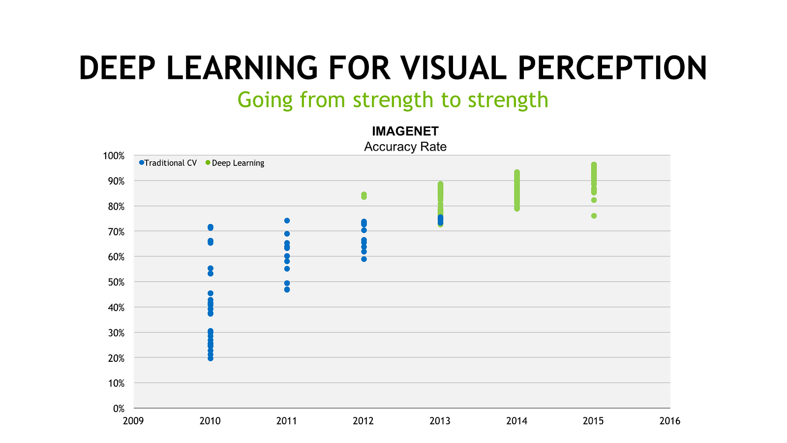 airev04_deeplearning.png