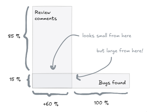 code-reviews-01.png
