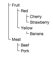 a tree structure drawn with CSS