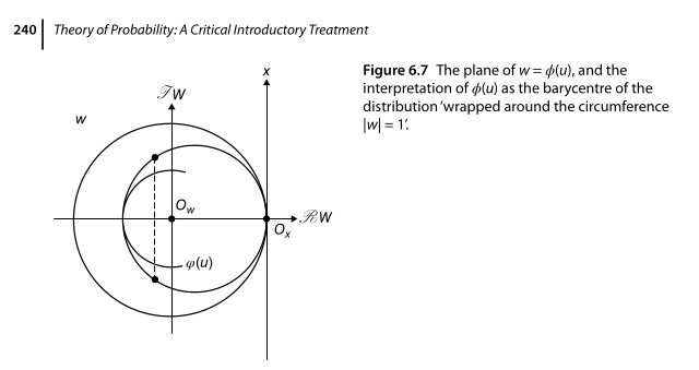 de-finetti-characteristic-function.png