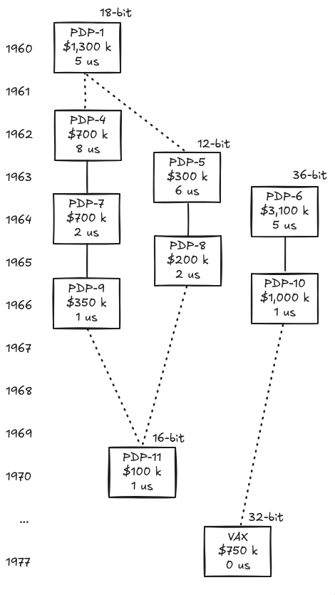 history-of-pdp-computers.png