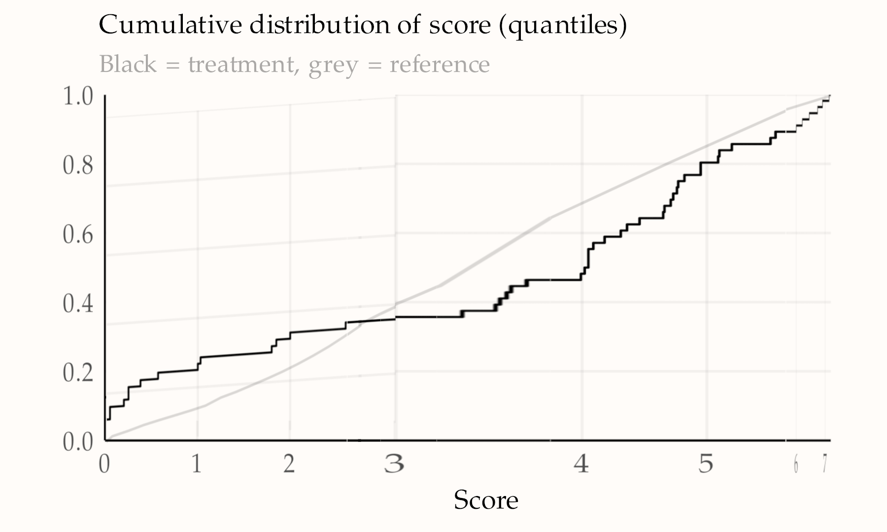 kuiper-q-q-plot-01b.png