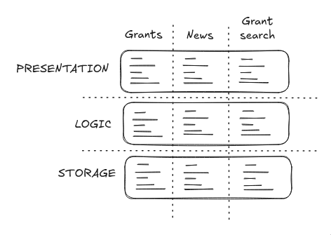mvc-mistake-01.png