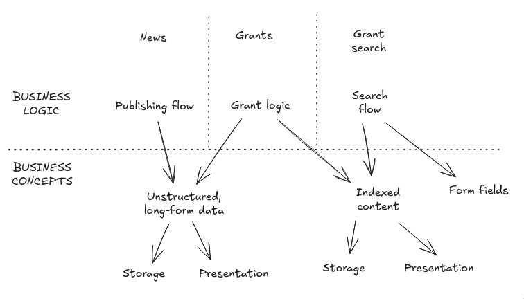 mvc-mistake-02.png
