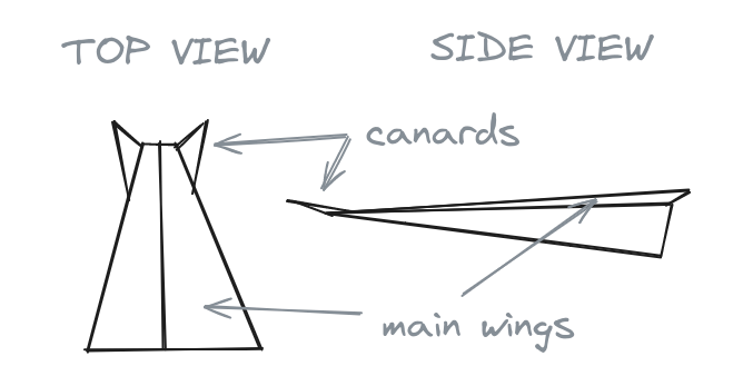Paper plane design with ear-looking protrusions at the front which are canards.