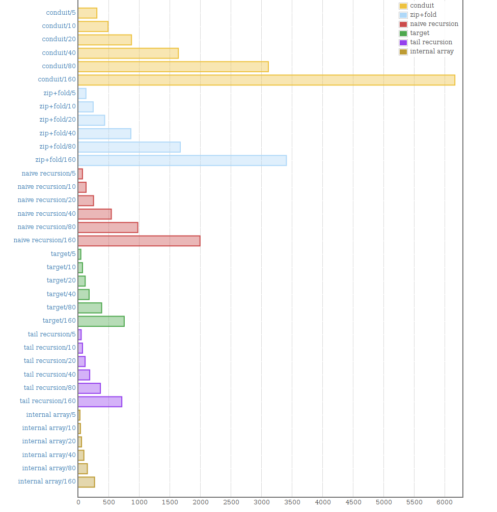 using the internal array for maximum speeds