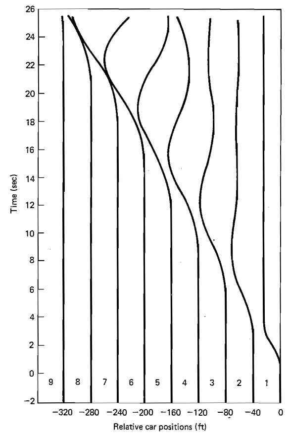 traffic-flow-asymptotic-instability.png